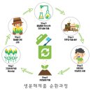 (주)고든비엘씨