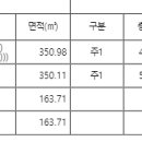 스프링클러와 간이스프링클러 구분 이미지