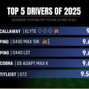 마이골프(MY GOLF) 이미지