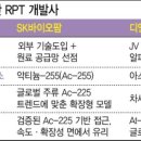 SK바이오파마 | "글로벌 RPT 대세는 알파선" SK바이오팜 vs 디앤디파마텍[용호상박 K바이오] [출처]이데일리