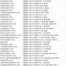 대승공인중개사사무소 이미지