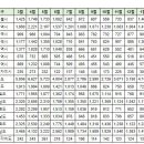 2월 제주특별자치도 실거래(건수:88건 반등:부영2차 외 7건) 이미지