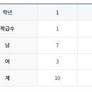 백현초등학교(병설) 이미지