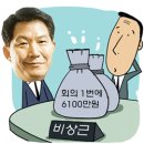 키움증권의 대주주 다우기술 이미지