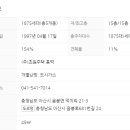 그린타운아파트 주변 이미지