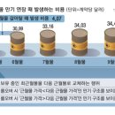 정지슈퍼