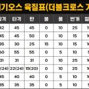 유도열농장 이미지