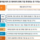 &#39;젊을때 진작에 할 걸&#39;…50대 퇴직자들이 가장 후회한 것은 이미지