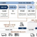 일반 화물 자동차 운송업