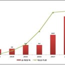 서울세계로병원 이미지