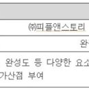 디지털앤피플 네이버블로그