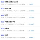 뉴부산테마관광 네이버블로그
