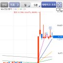 (주)  한국정보통신 이미지
