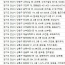 중앙성모안과의원 이미지