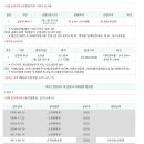 성빈남이타운 네이버블로그