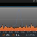 유식자동차 Daum카페