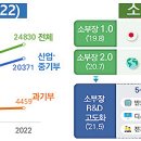 (주)세미콤 네이버블로그