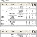 2012년 1학기 홍익대학교 편입학 모집요강 이미지