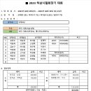 2023년 04월 하남시협회장기대회후기(대회결산내역포함) 이미지