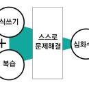 세모수학공부방