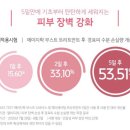 뷰티NO1스킨케어