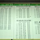 북부정류장 이미지