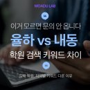 TOP 태권도 | 김해 학원원장님, 아직도 ‘이 키워드’ 모르세요? 율하 vs 내동 검색 차이 TOP10