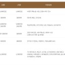 오토브랜드 이미지