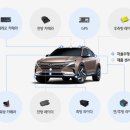 현대전장 이미지