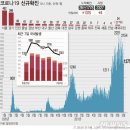 9월 7일 화요일 간추린 뉴스와 날씨 이미지