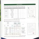 완벽한 음식물쓰레기처리기 이미지