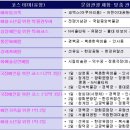 가족레저 체험코스 이미지