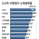 대부여관 이미지