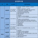 태백자동차면허시험장 이미지