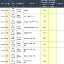선우2차아파트(선우H타운) 이미지