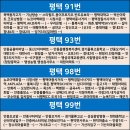 (버스)평택여중사거리 이미지