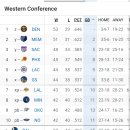 NBA 플레이오프 대진 이미지