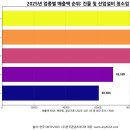 (주)에이치에스그룹 이미지