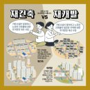 재개발 재건축 &#39;자식만 좋은 일 이미지