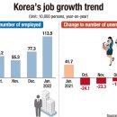 Job's 이미지
