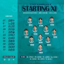 안산 vs 경남 라인업 K2 14:00 이미지