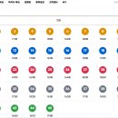 일등로또공인중개사사무소 | [대국민 백서] 로또 1등 당첨자 폭증의 진실: "왜 3등은 같이 늘어나지 않는가?"
