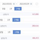 3월, 1개월 수익 이미지