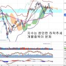 테이퍼링 우려 완화와 개별종목, 양적완화 축소와 한국증시 [17] 빛나는 별 이미지