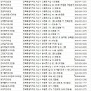 이마트24익산비사벌점 | 익산치과