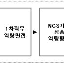 투비앤아나운서아카데미 [2018년 한국마사회] 신입아나운서 채용공고 이미지