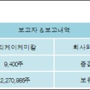 ㈜티케이케미칼 이미지