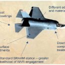 미국에서 수출시 적용될 다운그레이드형 F-35 이미지