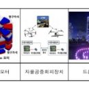 스타드론솔루션