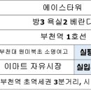 삼융그린아파트 오피스텔 이미지